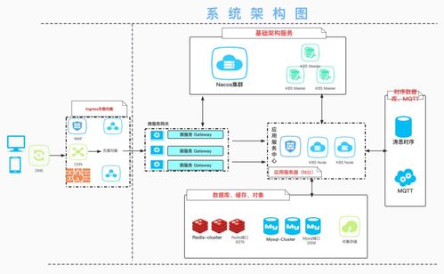 阿詩特CIO王飛 為新能源裝上“云翼”，用專業(yè)數(shù)據(jù)庫賦能海量設(shè)備數(shù)據(jù)與互聯(lián)網(wǎng)游戲服務(wù)