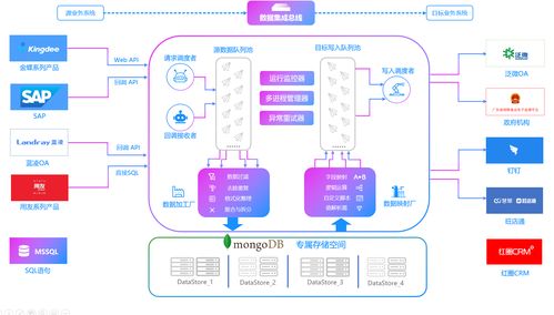 MySQL對接金蝶云星空 Select查詢與采購入庫新增接口的數(shù)據(jù)處理服務(wù)