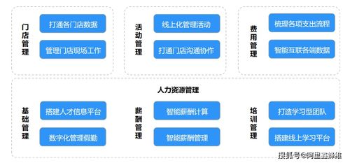 新零售時(shí)代下釘釘驅(qū)動的數(shù)字化營銷與多門店決策力提升