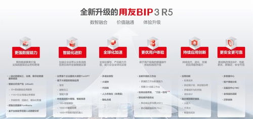 數(shù)據(jù)驅(qū)動成企業(yè)新常態(tài) 用友iuap加速鍛造新質(zhì)生產(chǎn)力賦能互聯(lián)網(wǎng)游戲服務(wù)