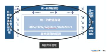 普元斬獲2018全球航空旅客大會最佳航空大數(shù)據(jù)及數(shù)字化解決方案供應(yīng)商獎，引領(lǐng)航空業(yè)數(shù)字化創(chuàng)新