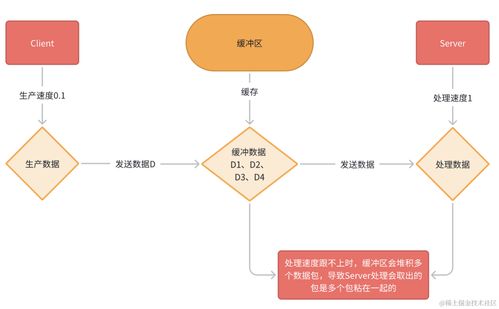 互聯(lián)網(wǎng)游戲服務(wù)中解決TCP粘包問題的有效策略