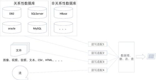 微服務(wù)架構(gòu)下的數(shù)據(jù)處理服務(wù)設(shè)計(jì)與數(shù)據(jù)架構(gòu)考量