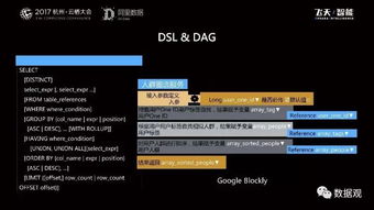 阿里巴巴數(shù)據(jù)服務(wù)產(chǎn)品開發(fā)與大數(shù)據(jù)體系 從數(shù)據(jù)處理到智能服務(wù)