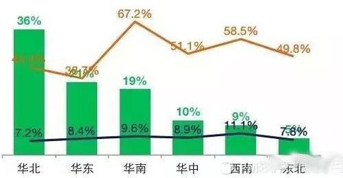 垂直服務(wù)電商產(chǎn)品數(shù)據(jù)化運(yùn)營分析中的數(shù)據(jù)處理服務(wù)