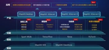 數(shù)字化轉(zhuǎn)型浪潮下，MapGIS 10.5 Pro引領(lǐng)全空間大數(shù)據(jù)智能GIS技術(shù)新紀(jì)元