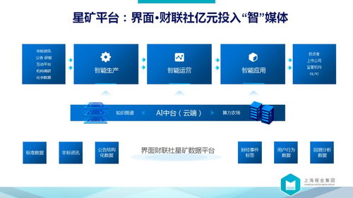 向前是涅槃，向后是平庸——解讀上報(bào)集團(tuán)裘新社長(zhǎng)萬字長(zhǎng)文中的數(shù)據(jù)處理服務(wù)藍(lán)圖